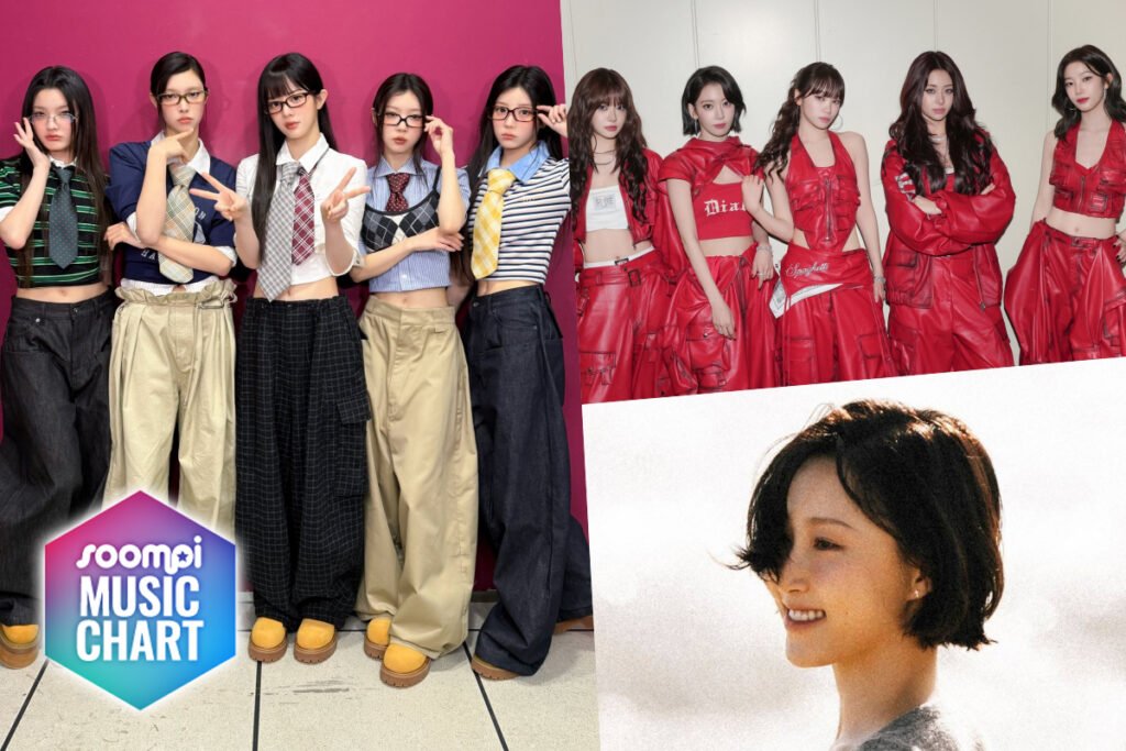 Soompi’s K-Pop Music Chart 2026, January Week 3 Soompi's K-Pop Music Chart 2026, January Week 3
