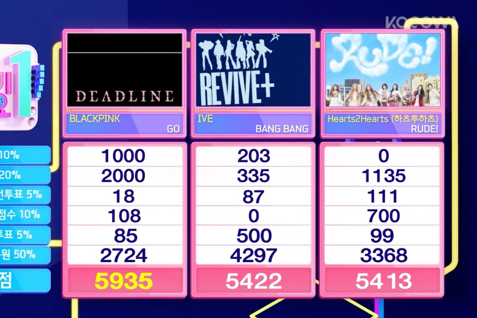 Watch: BLACKPINK Takes 3rd Win For “GO” On “Inkigayo”; Performances By Yena, KickFlip, And More Watch: BLACKPINK Takes 3rd Win For "GO" On "Inkigayo"; Performances By Yena, KickFlip, And More