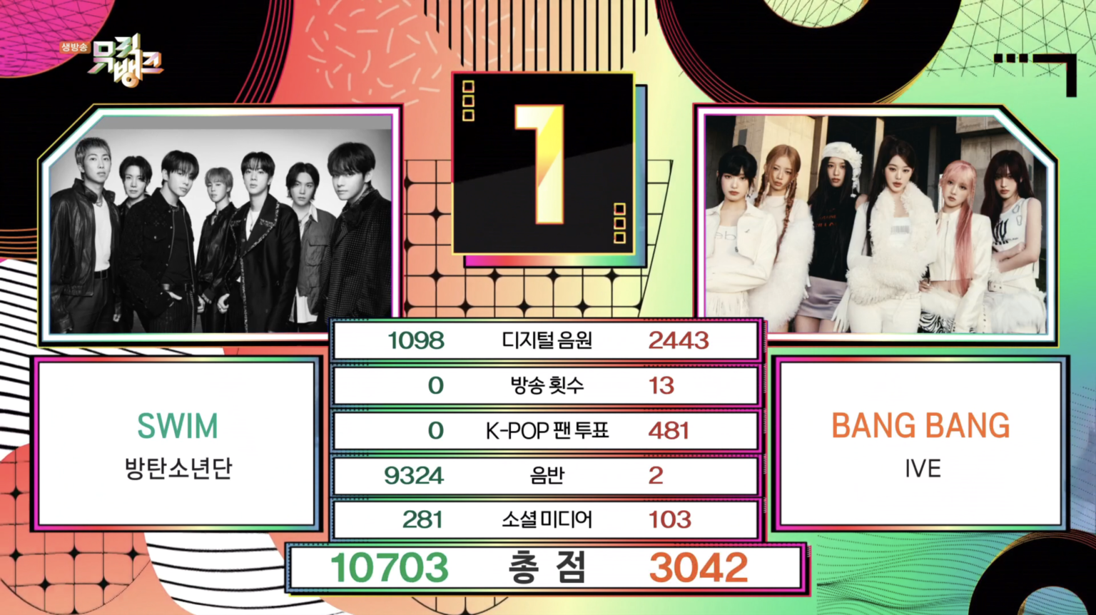 Watch: BTS Takes 3rd Win For “SWIM” On “Music Bank”; Performances By Yuna, Moonbyul, And More Watch: BTS Takes 3rd Win For "SWIM" On "Music Bank"; Performances By Yuna, Moonbyul, And More