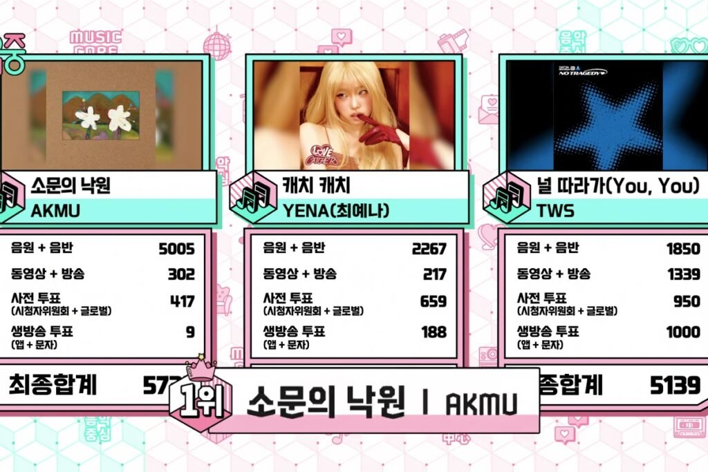 Watch: AKMU Takes 1st Win For "Paradise Of Rumors" On "Music Core"; Performances By BABYMONSTER, NCT WISH, And More
