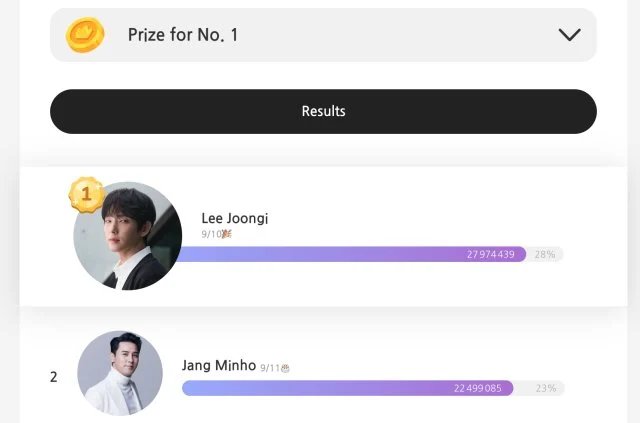[Press Release] Lee Joon-gi Tops CHOEAEDOL Celeb Poll, Surpassing Jang Min-ho-I and Young Tak (2026/08/16)